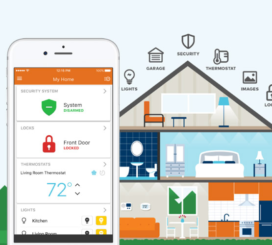 Home Security Solutions automation