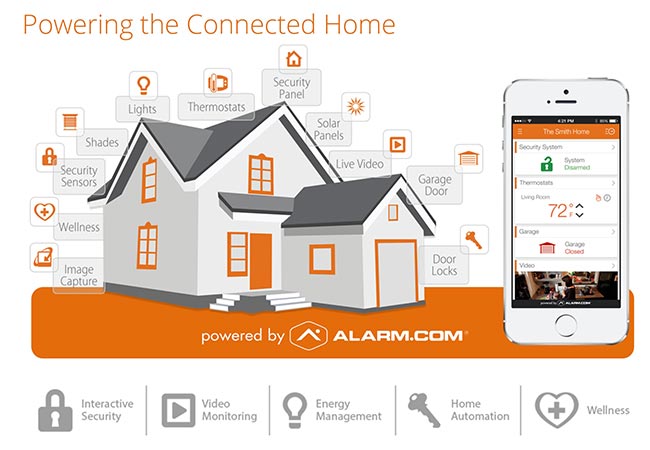 Smart home security graphically present