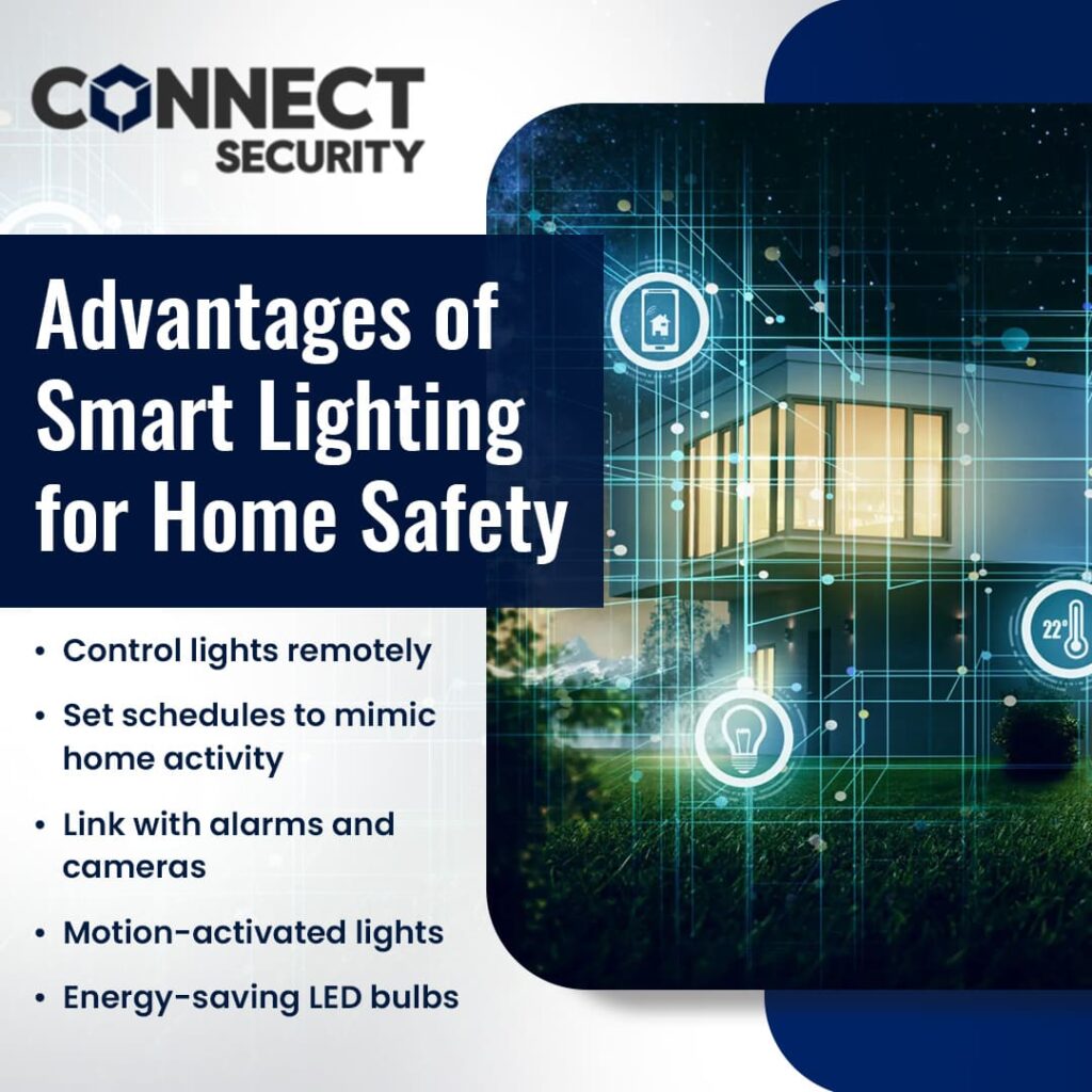 A graphic illustrating a modern smart home with interconnected lighting and security icons. Text on the left lists the advantages of smart lighting for home safety, including remote control, scheduling, linking with alarms, motion-activation, and energy-saving LED bulbs.
