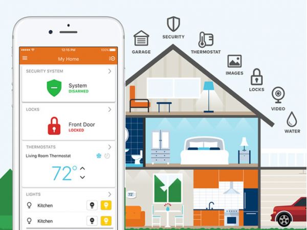 Automation Smart Home Systems